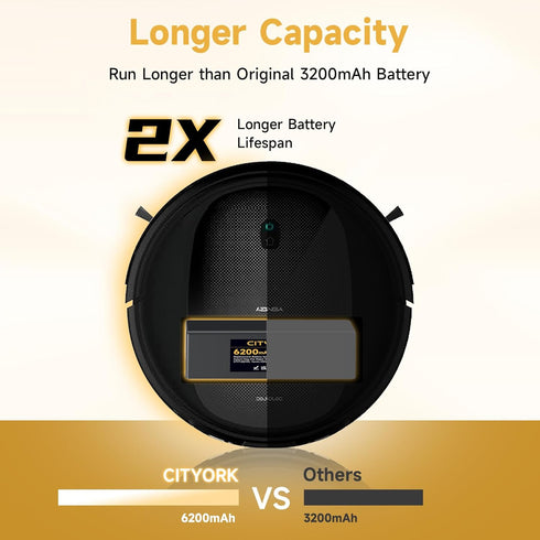 6200mAh Replacement Battery for Wyze Robot Vacuum, Compatible with Xiaomi Mop Pro/Xiaomi Mop 2S, Conga Series, Haier