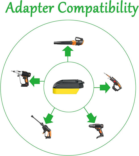 Adapter Upgrade for Worx 20v USA Version Tools for use with DeWalt 20v MAX Slider Li-Ion Batteries - Adapter Only