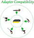 Adapter Upgrade for Worx 20v USA Version Tools for use with DeWalt 20v MAX Slider Li-Ion Batteries - Adapter Only