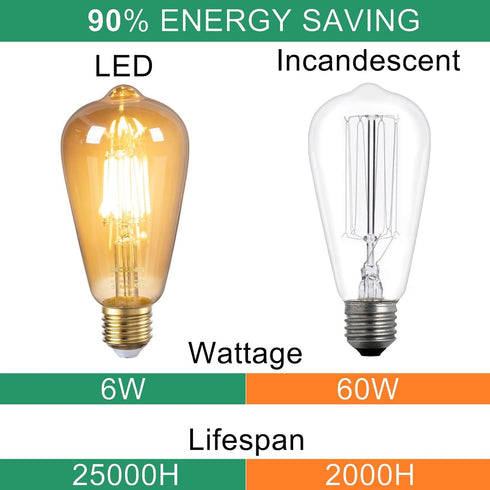 DiCUNO E26 Edison Bulbs, 60W, 2200K Amber Warm, 6W LED ST64, Vintage Filament, 600LM, Non-Dimmable, Pack of 2