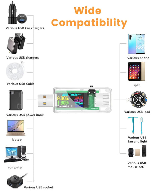 USB 3.0 Tester, Eversame Digital Multimeter Voltmeter, Current and Voltage Monitor, Power Meter Tester