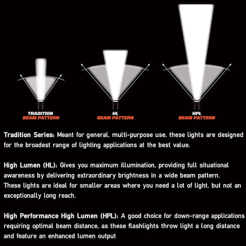 Streamlight 66121 100-Lumen 2 Stylus Pro White LED Pen Light for Inspectors, Law Enforcement, and Everyday Use with AAA