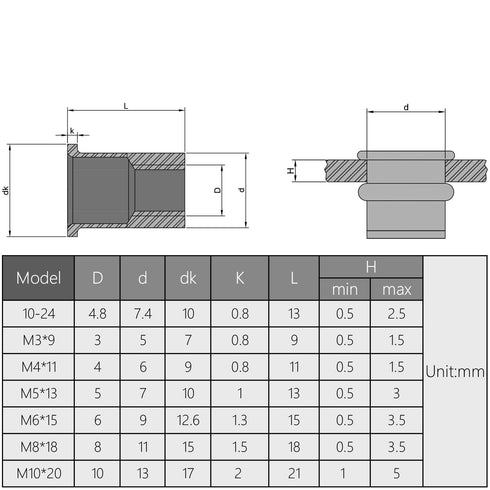 MroMax 100Pcs M6 Carbon Steel Rivet Nuts Flat Head Threaded Insert Nutsert Zinc Plated Finish for Automotive