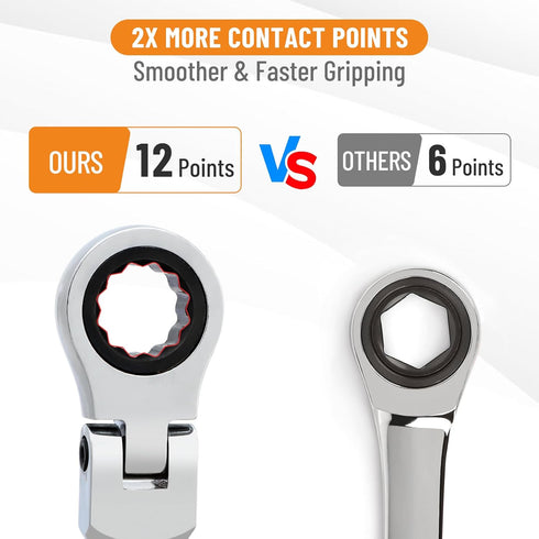 B4B BANG 4 BUCK 3/4 Wrench: Flex-Head Ratcheting Combination Wrench, Industrial Grade 72 Teeth