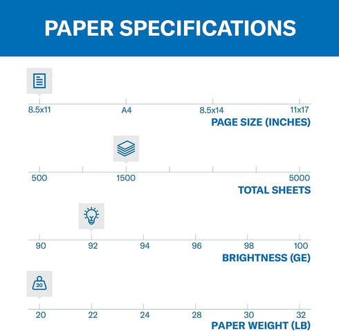 Hammermill 8.5 11-Inch 20 lbs., 92 3 (1,500 105040 Copy Plus x Copy Paper, Bright, Ream Sheets)