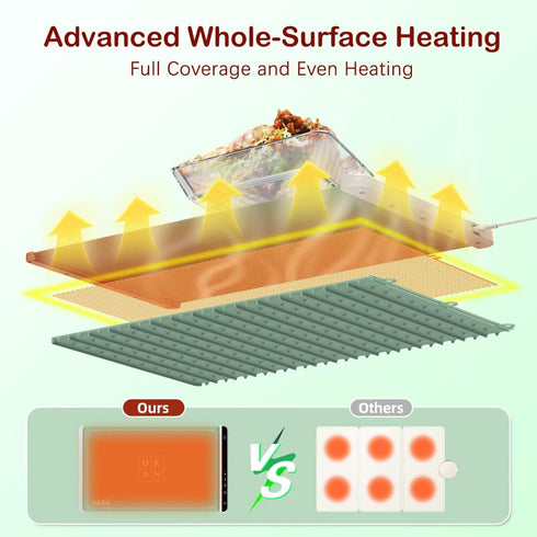 3 26" Okan Silicone Electric Food Warming Tray, Fast Full Surface Heating with Timer, Portable Rollable Versatile