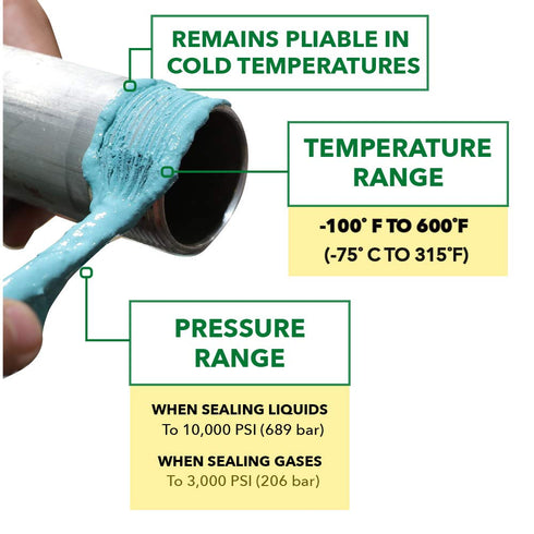 Gasoila Thread Sealant for Ethanol E10 & E85, Non-Hardening, Non-Toxic Dark Green Paste, 1/4 Pint