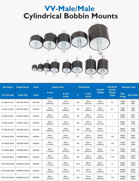 M8 Rubber Vibration Isolator Mounts, 4pcs M8x23-40x30mm, Anti Vibration Silent-Blocks for Car Boat Motors