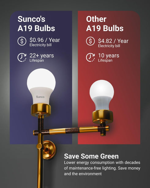 Sunco Lighting 12 LED A19 Light Lamp Bulbs, 9W Equivalent 60W, 3000K White for Indoor Use