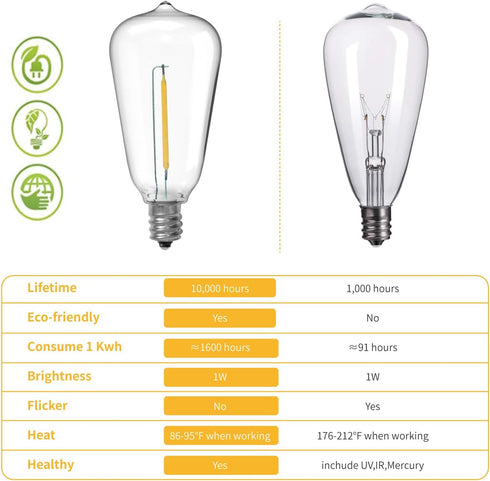 ST38 LED String Light Bulbs, 1W Equivalent to 7W Incandescent, Shatterproof E12 Base, Warm White, 25 Pack