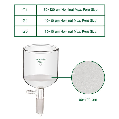 Buchner Funnel with Coarse Frit (G1), Borosilicate Glass, 500 mL, 24/40 Joint