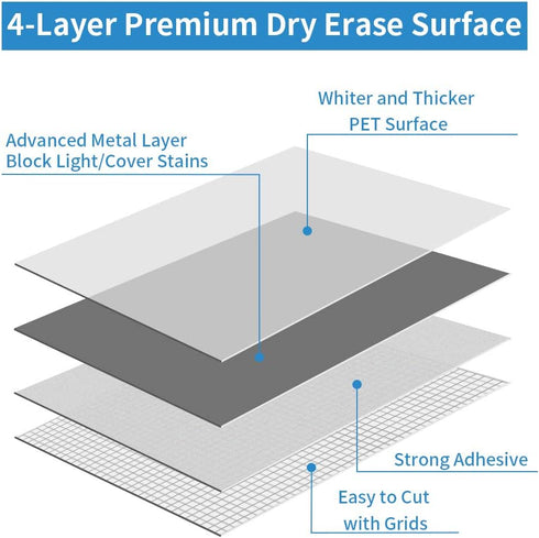 White Board Roll, 11ft Dry Erase Paper, AFMAT Wall Sticker with Adhesive Backing, 2 Rolls