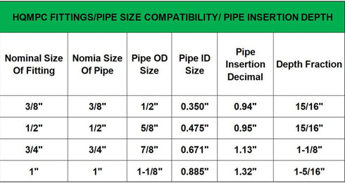 HQMPC Straight Coupling Push Fit PEX Fittings, 1/2" Push-to-Connect for Copper, CPVC, Lead-Free Brass
