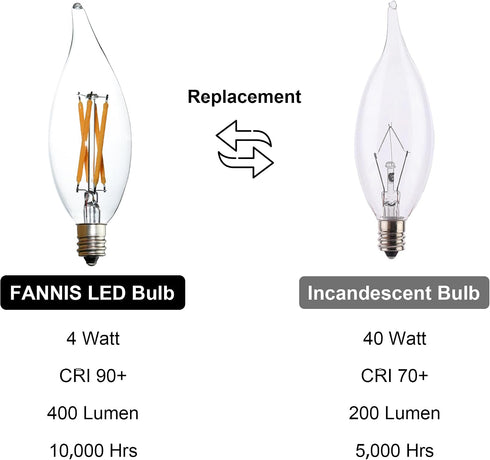 B10-C32 E12 Bulb 4W 2700K 12pcs Non-Dimmable LED Candelabra Warm White, Flicker-Free Long Last Energy for Wax Warmer