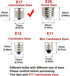 2-Pack E17 Mini Globe S11 LED Light Bulb 4W Warm White 2700K 40 Watt S11 G40 Incandescent Replacement