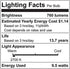 9.5W (60W Bulbs (5 A19 Bulbs) Replacement) C by GE C-Life Soft White Smart LED Light