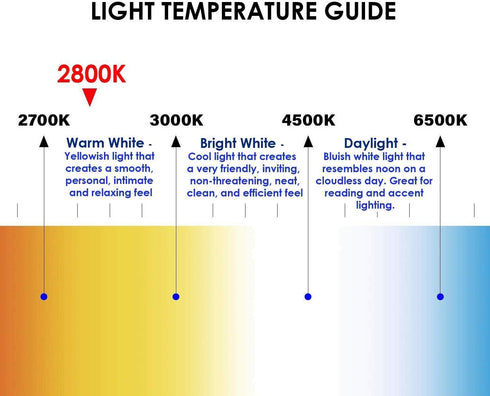 Diximus - 10 Pack Landscape Light Bulbs, Low Voltage T5 Malibu 4W Garden Bulbs, 12V Wedge Base
