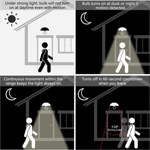 Bulb, 12W(100W Bulbs Zanflare Motion Sensor Outdoor Light Equivalent), Dusk to Dawn Light Auto On/Off Motion Detector