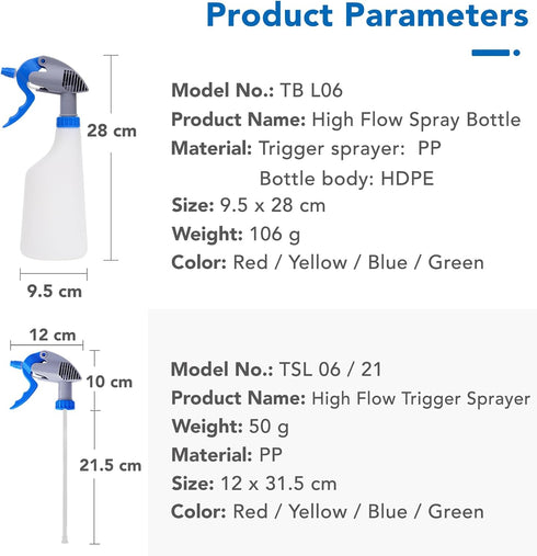 22oz 3cc 650ml 4 Pack DrDirt Plastic Spray Bottles | Heavy Duty Empty Spray Bottle for Cleaning Solution | High Flow
