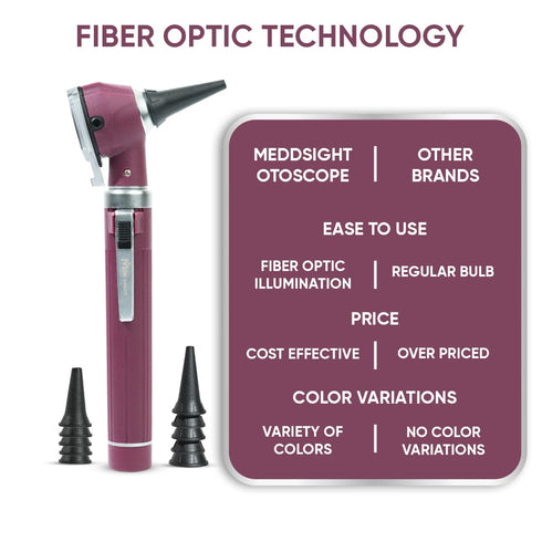 MeddSight 3X 10 6 Otoscope with Light, Fibre Optic Ear Scope for Kids & Adults, Zoom Magnifying Glass, LED Ear