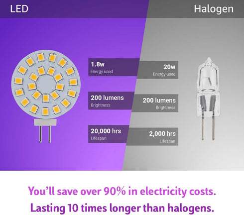 G4 LED Bulb Warm White 3000K, 2W - 20W Halogen JC Bulb Replacement, 12V G4 Base, Under Cabinet Puck Light Bulbs, 6 Pack