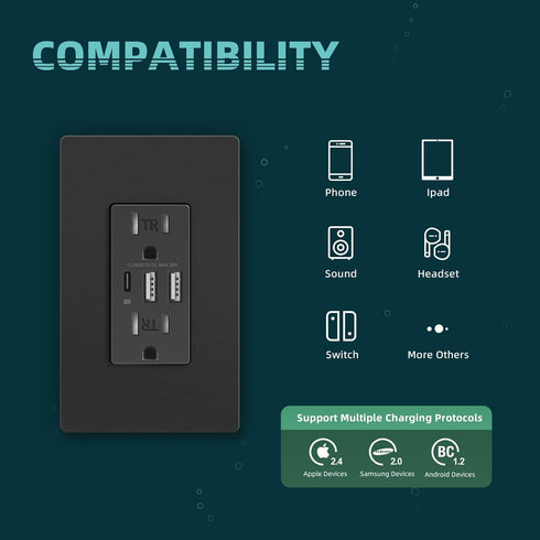 Black USB C Wall Outlet, 30W 6.0Amp High Charging Outlet with 3 USB Ports, 15A Tamper-Resistant Receptacle