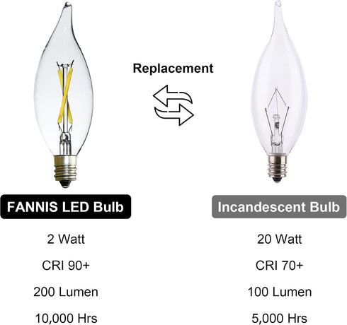 B10-C32 E12 Bulb 2W 5000K 12pcs Non-Dimmable LED Candelabra Daylight, Flicker-Free Clear Glass Vintage for Wax Warmer