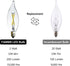 B10-C32 E12 Bulb 2W 5000K 12pcs Non-Dimmable LED Candelabra Daylight, Flicker-Free Clear Glass Vintage for Wax Warmer