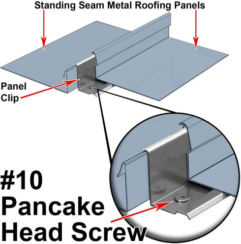 #10 x 2" Low Profile Pancake Head Roofing Screws for Wood to Metal Standing Seam Roofs