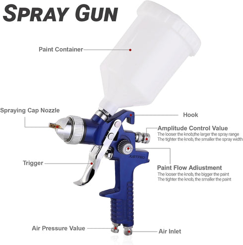 2-in-1 (1.4mm 600ml 0.8mm 125ml) Toolbox Professional HVLP Gravity Feed Spray Gun Kit + with Locking Pressure Regulator