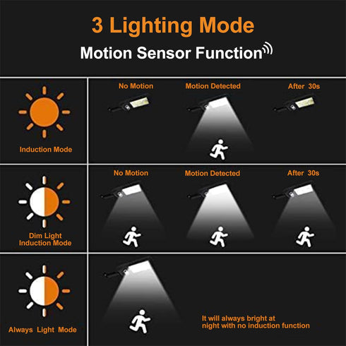 4 Pack 120 3 NUNET LED Solar Security Lights Outdoor, Motion Sensor with Remote Control, Modes Weatherproof, Dusk