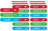 FENGHERUIA Kosher Labels Dairy and Pareve Kosher Stickers, Microwave, Freezer and Dishwasher Safe,