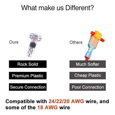 2 Pin T Connector for 22/20/18 AWG Wiring, IDC Self Stripping T Tap Wire Splicer for Car, LED Lighting, Video/Audio (10