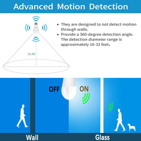Radar Motion Sensor LED Light Bulbs, A19 9W, 5000K Daylight White, Motion Activated, E26 Base, for Hallway, Garage, 2