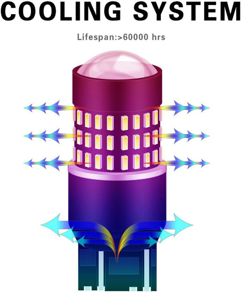 Xenon White 7443 7444NA 7440 7440NA LED Bulbs 1800LM with Lens Projector for Backup, Tail, Brake Lights (Pack of 2)