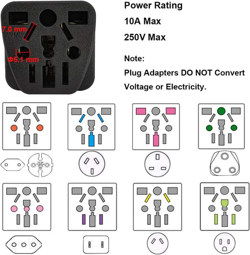 US Travel Plug Adapter for EU/UK/AU/CN/JP/Asia/Italy/Brazil to USA (Type B), 3 Prong Grounded Wall Plug