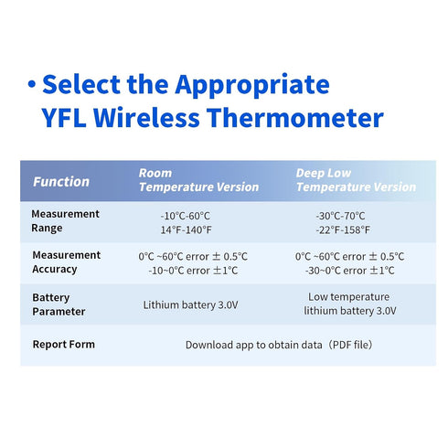 YFL 180 Outdoor-1 Pack Wireless Temperature Data Logger Reusable Temperature Sensor USB-Free Thermometer Recorder High