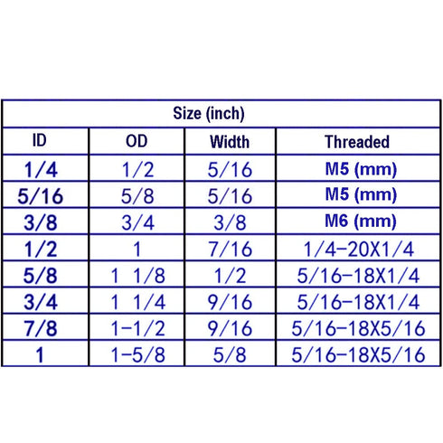 5/8" Bore Shaft Collar with Zinc Plated Solid Steel Style, Set Screw Shaft Collars for Industrial Use, 4pcs/Pack