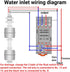 Stainless Steel Switch Tank Water Level Sensor, Double Ball Water Level Controller for Tank Pool (150mm)