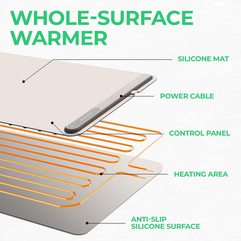 3 EconoHome Electric Warming Tray - Full Surface Electric Powered Food Warming Mat - Fast Heating, Rollable & Portable