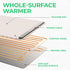 3 EconoHome Electric Warming Tray - Full Surface Electric Powered Food Warming Mat - Fast Heating, Rollable & Portable