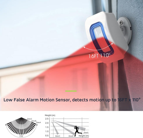 Indoor Motion Sensor Alert Wireless Caregiver Pager Bed Alarm, Fall Prevention for Elderly Dementia Patients (2