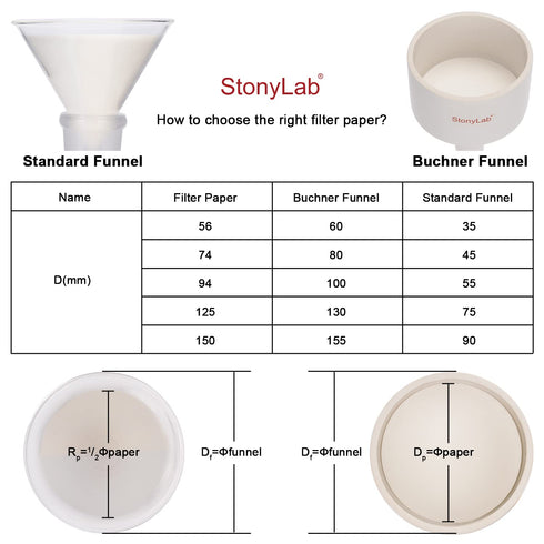 StonyLab Qualitative Filter Paper Circles, 74mm Diameter Cellulose Filter Paper, Pack of 100 with 20 Micron Retention