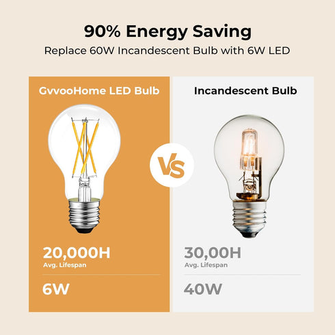 A19 Bulb Dimmable, 2700K E26 Bulb 6W, 60 A19 Bulb 90+CRI, 600LM, 12 Pack GvvooHome Clear Glass LED Edison Soft White