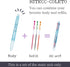 Pilot Hi-tec-c Coleto 3 Color Multi Pen Body Component, Basic & Pearl Pattern, Rubber Grip, 4-Pack