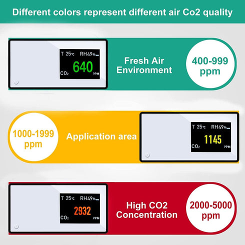 Air Quality Monitor 3 in 1 Carbon Dioxide Detector Portable, NDIR Sensor, CO2 Monitor Rechargeable, 400-5000 ppm Temperature(°F) and Humidity Meter for Home by Abiaopure