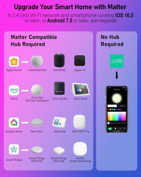 Matter Smart Light Bulbs, Full Spectrum Light Bulb, WiFi LED Light Bulb, 16 Million Colors RGBWW, App & Voice Control,