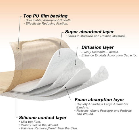 7.2''x7.2''(18cm x18cm) 5 Carbou Silicone Wound Care Products, Bordered Silicone Adhesive Sacral Foam Dressing,Silicone