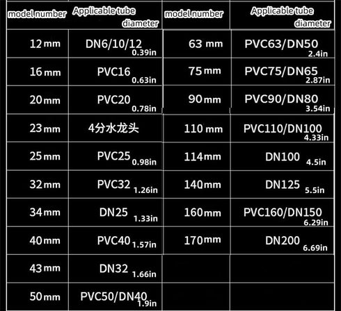 Wall Flange Cover Collars: Plastic Radiator Pipe Collars, 4 Pieces for Water Pipe Drain Line Flange Decoration (12)