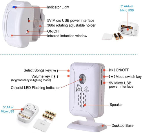 Nesthao 5 Upgraded Version Bed Sensor Alarm and Fall Prevention for Elderly/Dementia and More,Caregiver Pager Motion